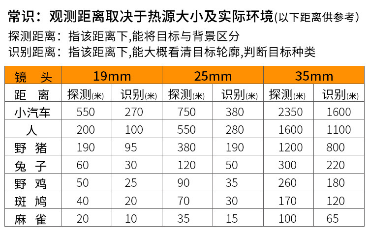 O1CN01J2Any42FGGgOhZJXg 2780578852 0 cib - ROLES洛莱斯JM-T35单筒热成像瞄准镜夜视仪高清高倍户外巡逻搜救红外成像仪